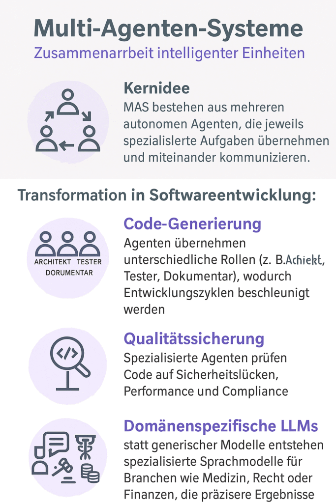 Zusammearbeit intelligenter Multi Agent Systeme