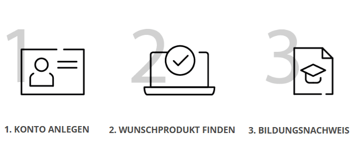 Das besondere an den Antbot Sensoren