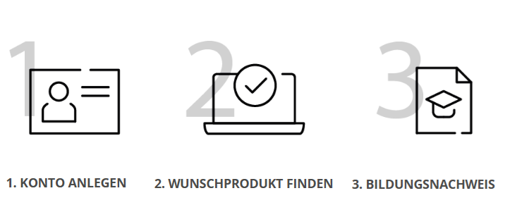 Das sind die drei Schritte bei MacTrade zum Bildungsrabatt