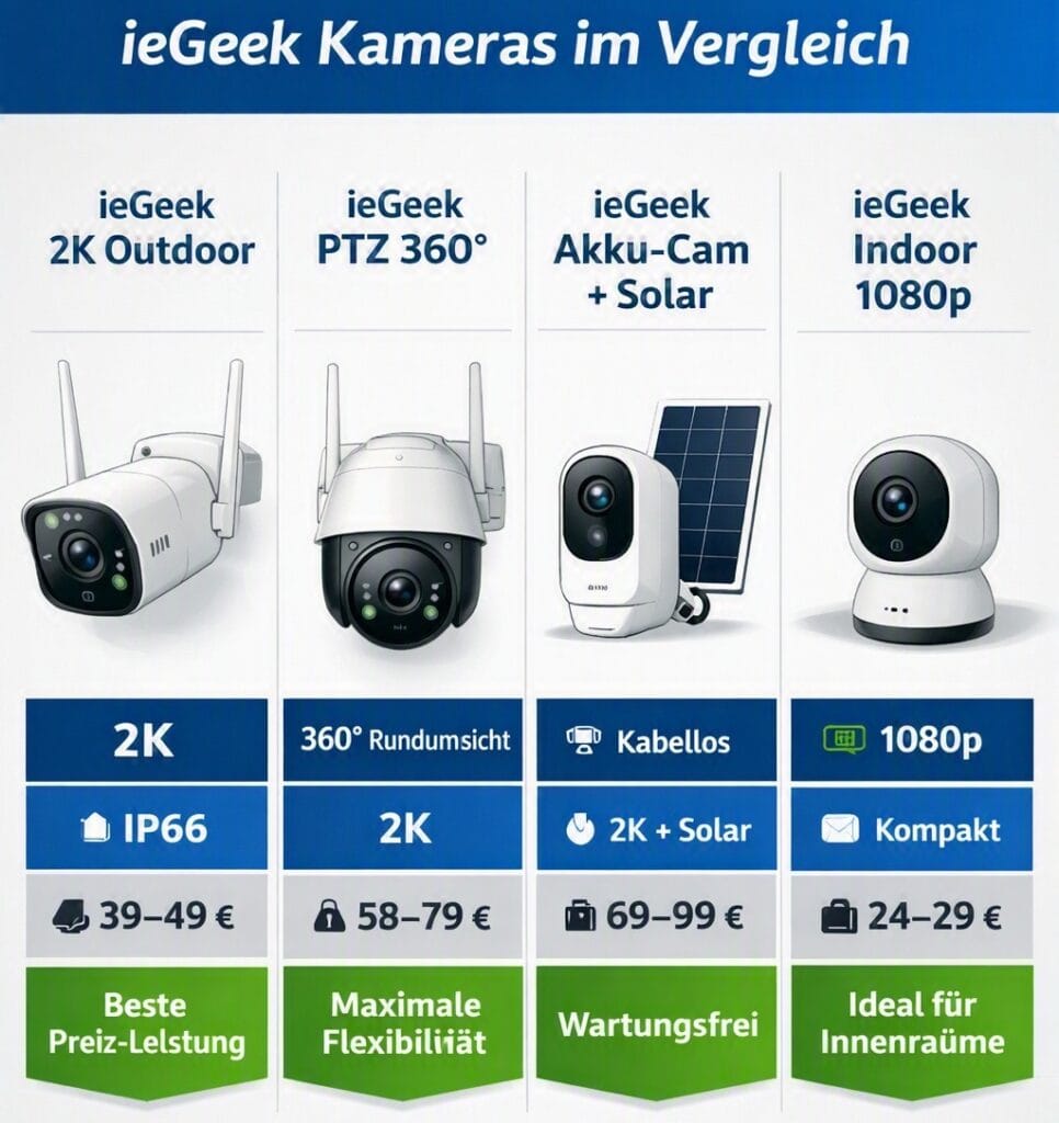 das sind die iegeek nblack friday Angebote