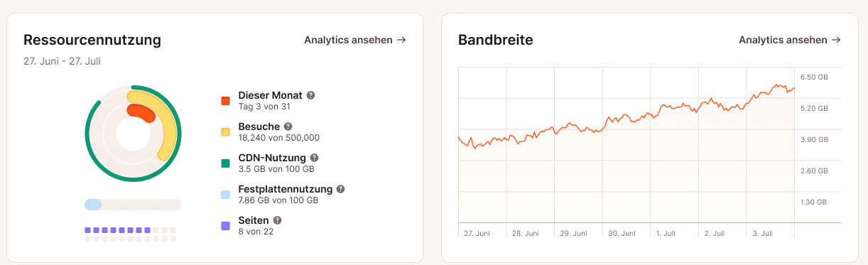 Recourcennutzung der WooCommerce-Website