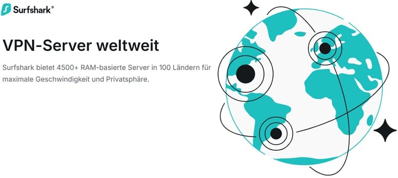 Dank über 4500 Servern weltweit bietet Surfshark extrem schnelles VPN